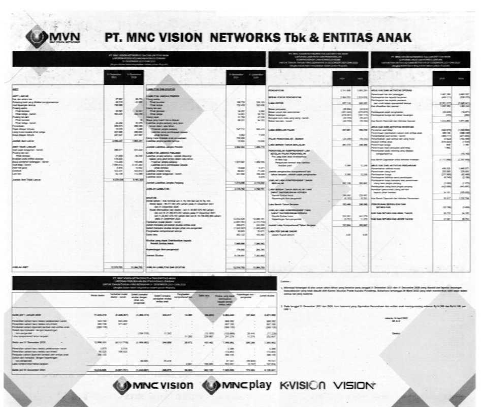 Laporan Keuangan MNC Vision Networks Tbk (IPTV) Q4 2021 - Dataindonesia.id